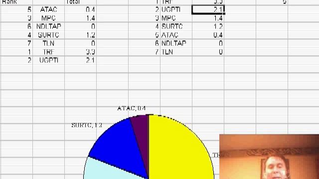 Excel - Excel Tutorial: How to Exclude Zero Values from Pie Charts (2 Methods) - Episode 643