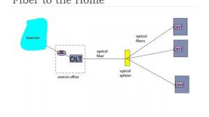 1.2 - Network Edge | FHU - Computer Networks