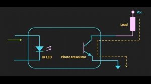 what is optocoupler? what are its uses #optocoupler