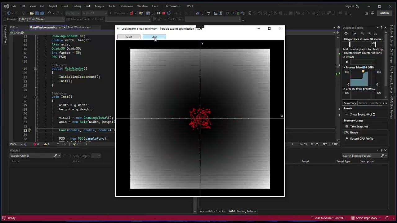 MATH. Particle swarm optimization (PSO) - Search for a local minimum. Part 1