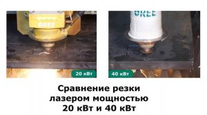 Как режет металл лазерный станок OREE LASER мощностью 20 кВт и 40 кВт