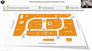 Успешная концепция торгового центра