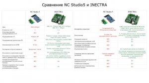 Как переключить ЧПУ-станок с NC Studio5 на INECTRA, и почему.