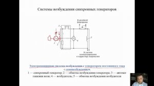 ЭСиПСТ Лекция 9 - Синхронные генераторы