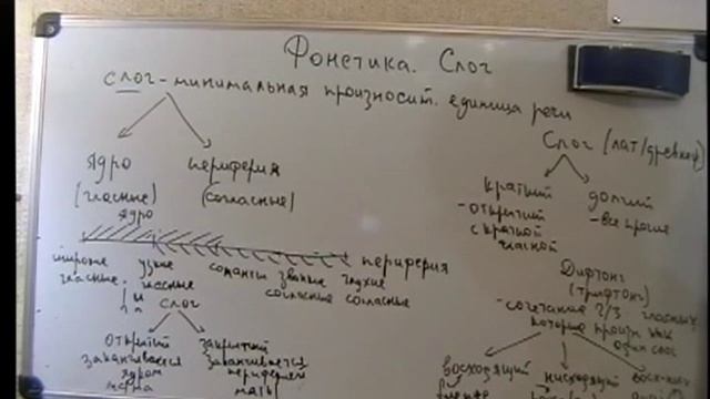 Введение в языкознание. Фонетика. Слог и дифтонги смотреть онлайн