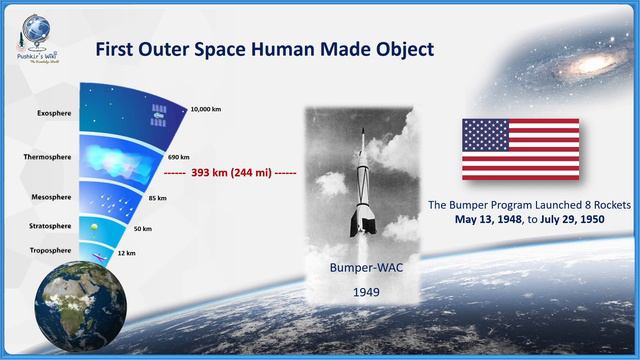 Space Exploration - First Step  Beginning of New ERA