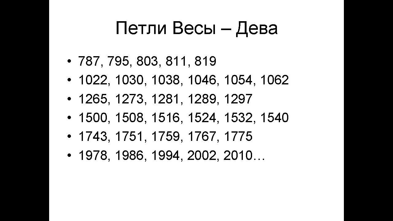 Все петли Венеры с 781 года