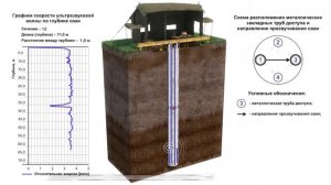 Статические испытания свай методом Остерберга (1)