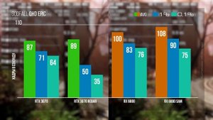 Resizable BAR работает, но не так хорошо как ожидалось.