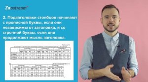 Оформления таблиц, рисунков, графиков, схем, чертежей в дипломной работе.