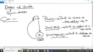 PYTHON tutorials || Demo - 3 || by Mr. Vijay On 03-02-2023 @7AM IST