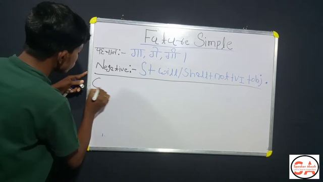 FUTURE SIMPLE/INDEFINITE |AFFIRMATIVE | NEGATIVE |INTERROGATIVE WITH EXAMPLES. बहुत आसान है। смотреть онлайн