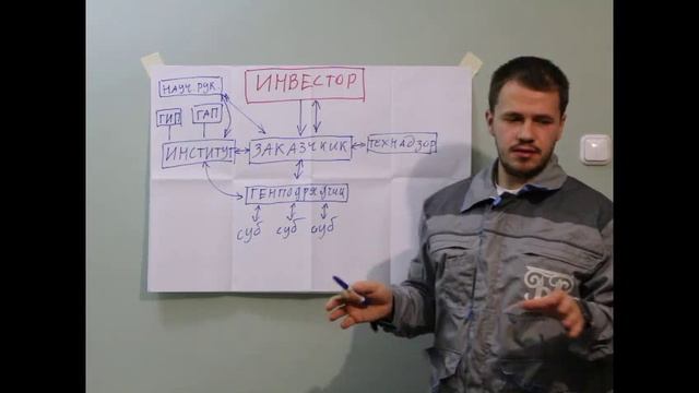 Я прораб! 1 сезон - 2 серия "Начало строительного объекта. Основные понятия и термины"