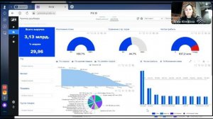 PIX BI: Дашборд на прокачку, или PIX Красивое