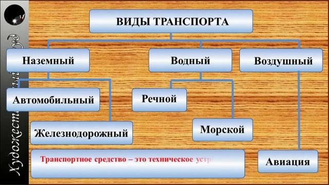6 класс Общие сведения о видах транспортных средств смотреть онлайн