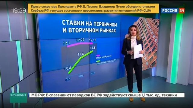 Россия 24: Рынок ипотеки нашел точку роста.