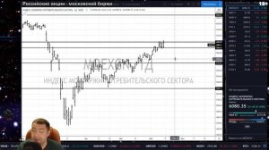 Детальный обзор - 15/06/2020  MOEX-RTS- ES-NQ-Нефть USD/RUB