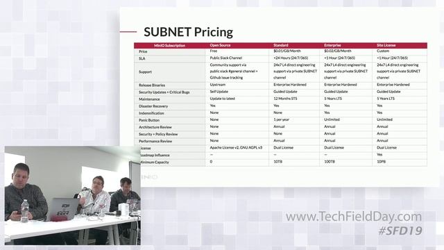 The MinIO SUBNET Experience смотреть онлайн