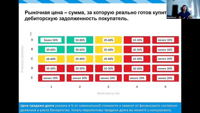 Сколько стоит дебиторская задолженность при продаже? смотреть онлайн