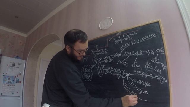 Окружающий мир-3 кл: конспект-интеллектуальная карта смотреть онлайн