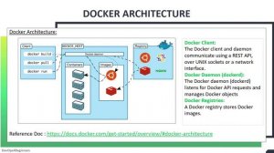 2. Docker Architecture