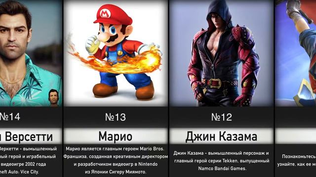 Самые Сильные Персонажи Видеоигр смотреть онлайн