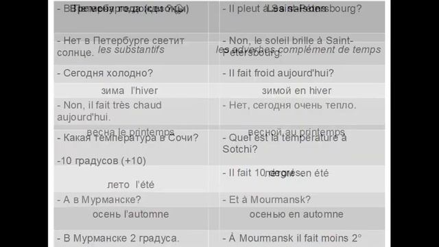 Leçons de russe pour les francophones. Le temps. Уроки русского языка для франкофонов. Погода. смотреть онлайн