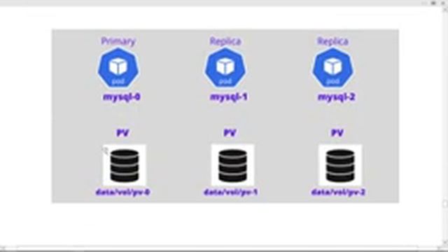 #16 KUBERNETES tutorial Crash Course - statefulsets part 1 - DevOps - (Hindi/Urdu)