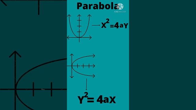 Circle , Ellipse , Parabola, Hyperbola Equation And Image