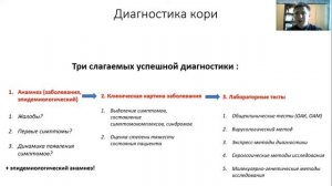 Корь. Лекция для студента и практикующего врача.