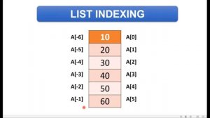 Lists in Python || Introduction (Part-1) || Python Tutorials-Class 11 & 12 CS