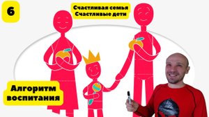 ? Список навыков современного родителя. Счастливые дети это результат нашего воспитания.
