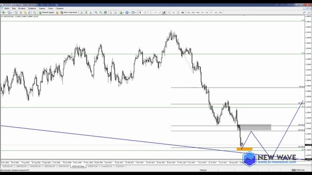 Анализ и торговые рекомендации от Ковача Дениса на CME от 11.09.2017 смотреть онлайн