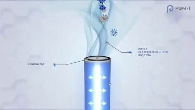 Рециркуляторы РЭМ-1