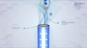 Рециркуляторы РЭМ-1