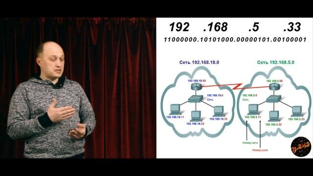 Что такое IP адрес? Eго типы, перевод в двоичную форму, маска подсети