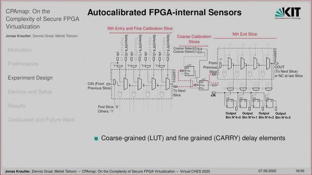 CPAmap: On the Complexity of Secure FPGA Virtualization, Multi-Tenancy, and Physical Design смотреть онлайн