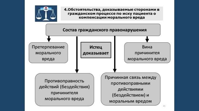 Компенсация морального вреда