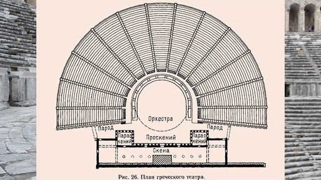 Архитектура древних греко-римских театров
