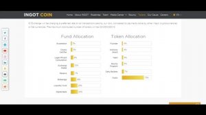 Токены IngotCoin