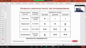 01.03 Носов Н.М. «Рациональное использование однолетних кормовых культур в сырьевом конвейере»