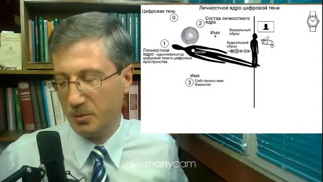Личностное ядро цифровой тени смотреть онлайн