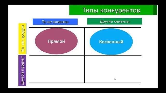 Стратегия интернет маркетинга для малого бизнеса