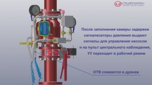 Узел управления спринклерный водозаполненный «Прямоточный» с камерой задержки (Спецавтоматика)