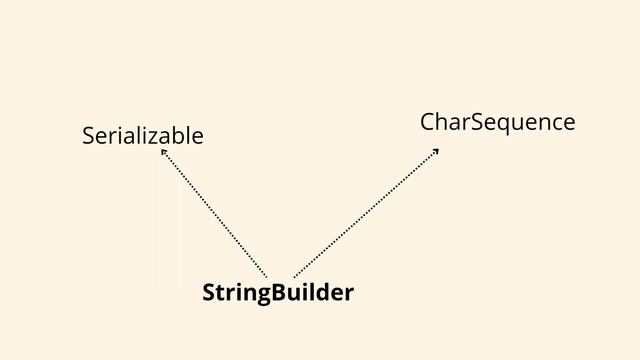 #stringbuffer #stringbuilder #learncoding#corejava #corejavatutorial #corejavainterviewquestions