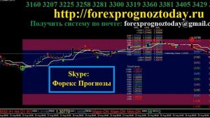 Форекс Прогноз GBP USD ПРОТИВОПОЛОЖНЫЕ СИГНАЛЫ СИСТЕМЫ по фунт доллару Forex Prognoz GBP USD