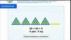 Замена двузначного числа суммой разрядных слагаемых .Сложение и вычитание