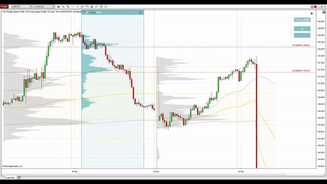 AUD/CHF: Volume Profile Analysis (+ Trade Recap) смотреть онлайн