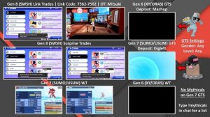 Pokémon SWSH Link/Surprise Trades | Gen6/Gen7 Wondertrade/GTS Trades