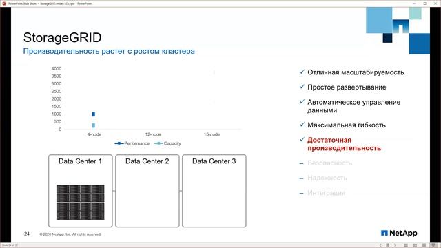 Запись вебинара NetApp StorageGrid от 19 мая смотреть онлайн